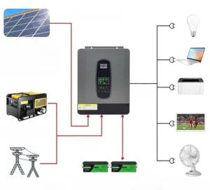 Комплект 3.0 кВт Гібридний інвертор DATOU BOSS + 1,2 кВт·год, HRBEENERGY, 24В., 50А., LiFePO4, BMS, резервне живлення - Зображення 7